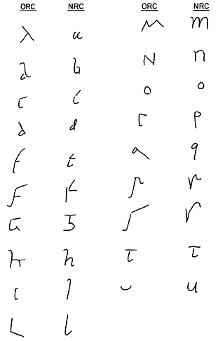 Fig. 10 Letter-forms in Old Roman Cursive and New Roman Cursive