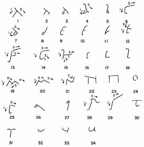 Fig. 11 Letter-forms in the tablets