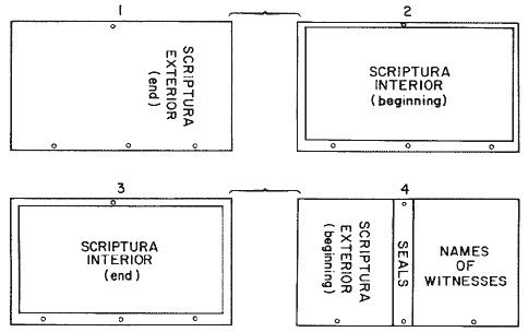 Fig. 8 Stylus diptych